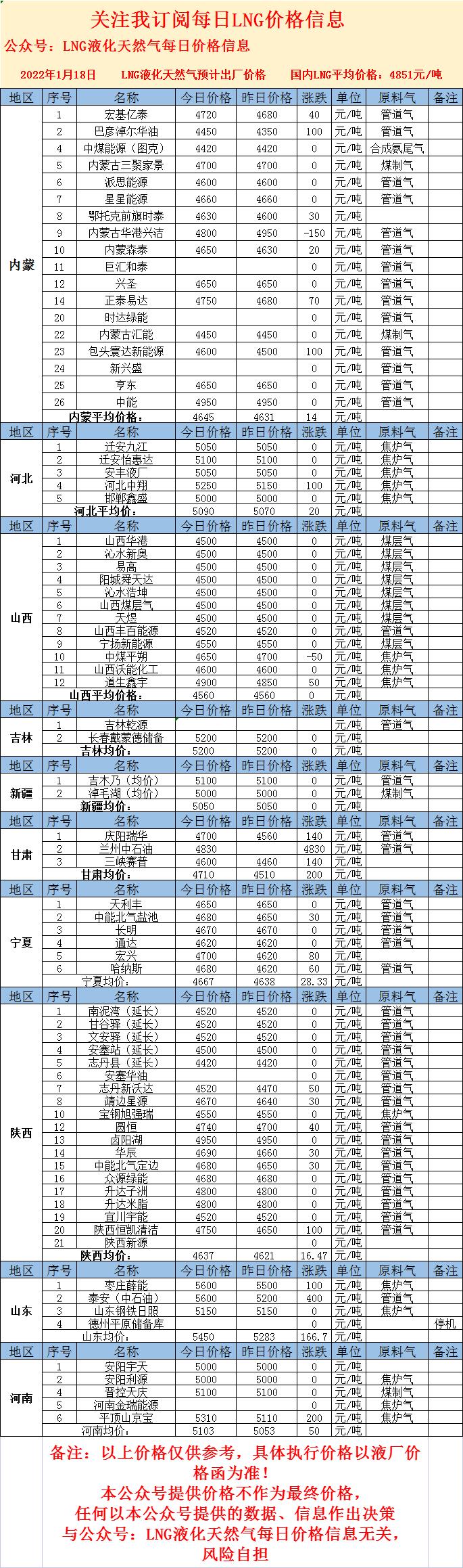 LNG最新價格，心靈與自然的奇妙之旅