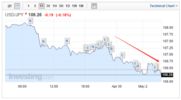 下周日元匯率預(yù)測(cè)，貨幣市場(chǎng)動(dòng)態(tài)與風(fēng)云變幻展望