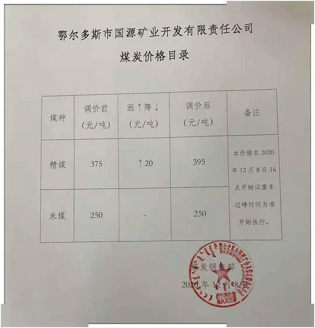 包府路煤炭價格信息，深度解析其影響及一種觀點的分析