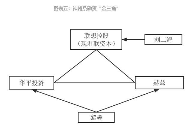 參股新三板的上市公司，意義、價值及深度探析