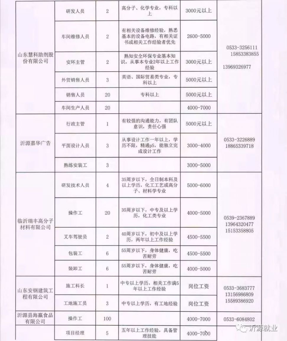 寶坻最新招聘信息大揭秘，求職路上的幸運(yùn)之門開啟