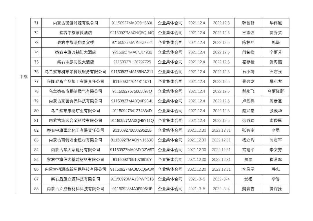 烏蘭察布干部最新公示，科技引領(lǐng)未來，干部公示展現(xiàn)生活新紀(jì)元風(fēng)采