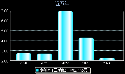 創(chuàng)維數(shù)字股票最新動態(tài)，掌握股市動態(tài)的步驟指南