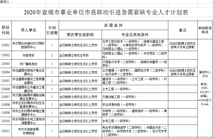宣城最新購房補貼政策，與自然美景共舞，心靈之旅啟程！