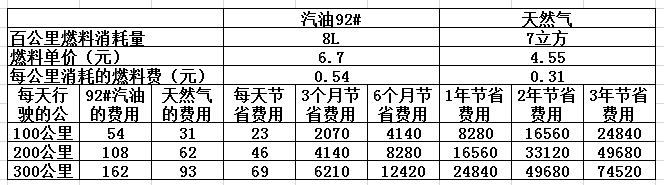 CNG價格最新查詢，背景、影響與地位分析