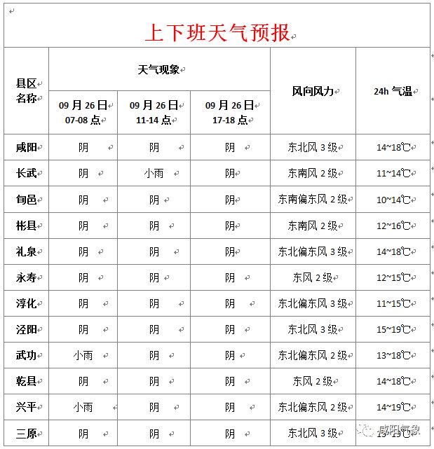 興平最新天氣預報，氣象變化早知道