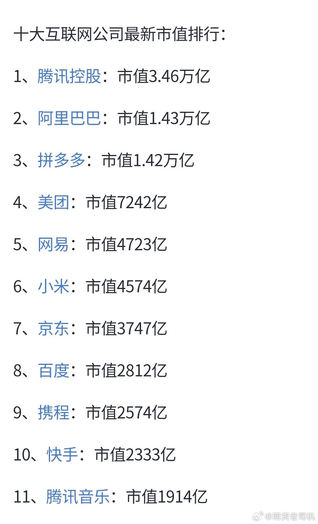 最新互聯(lián)網(wǎng)市值排名，時(shí)代的巨輪重新審視