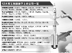 軍工混改新動態(tài)，激發(fā)潛能，自信成就未來！