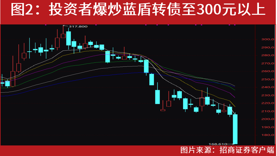 運動場館燈具 第129頁