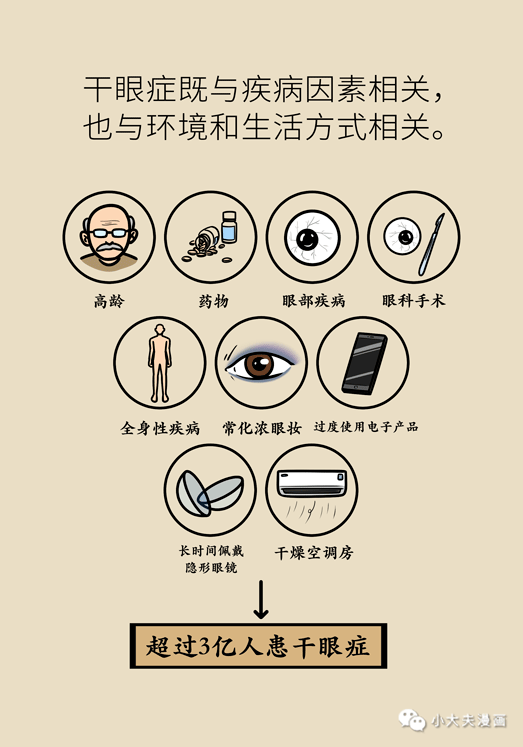 干眼癥最新動態(tài)，現(xiàn)狀探索、未來趨勢及其與我們的關聯(lián)