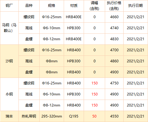 唐山方坯最新價格變動，學(xué)習(xí)之旅與成就感的源泉