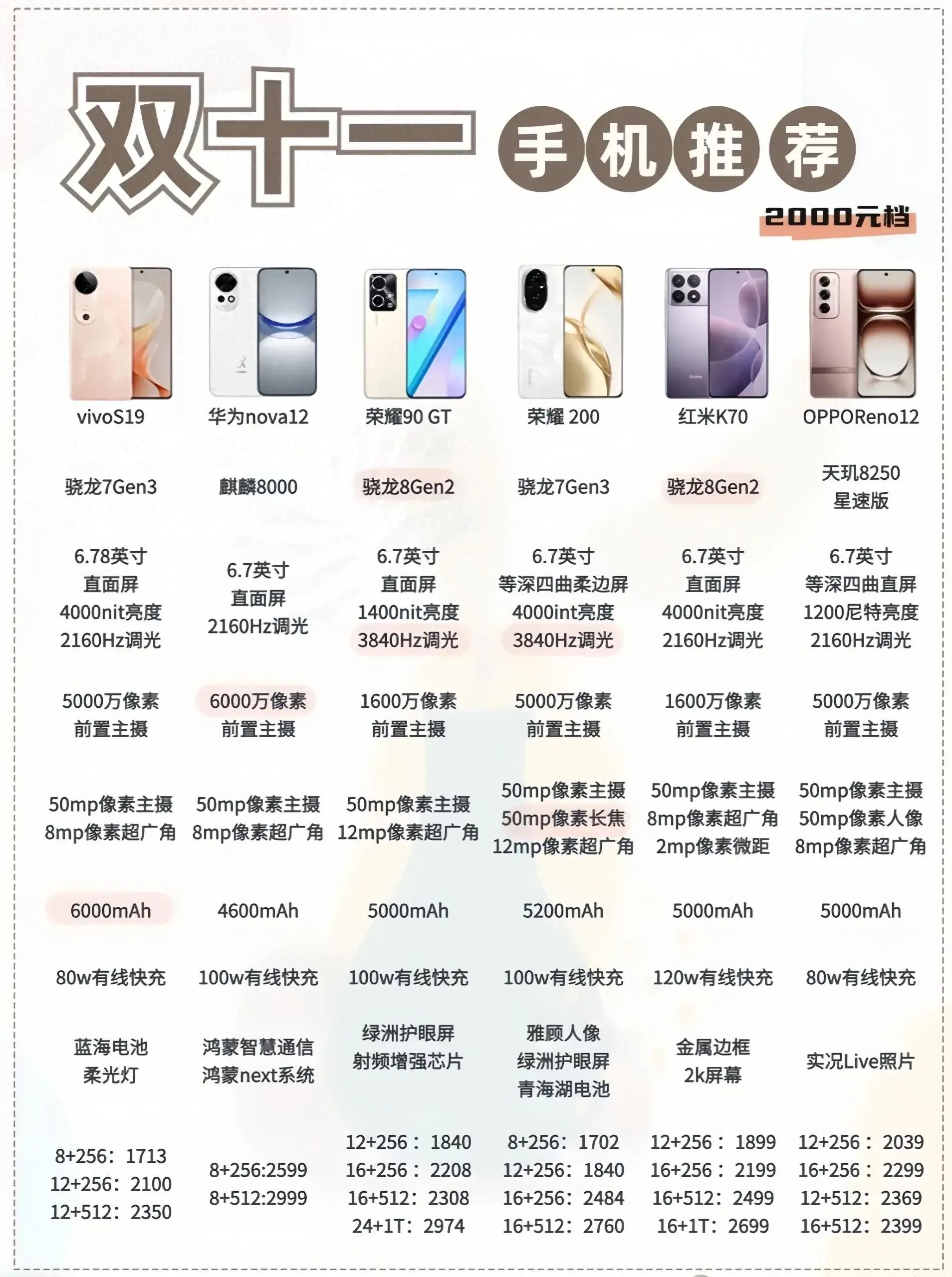 性價比最新手機，旅行好伙伴，探索自然美景的絕佳選擇