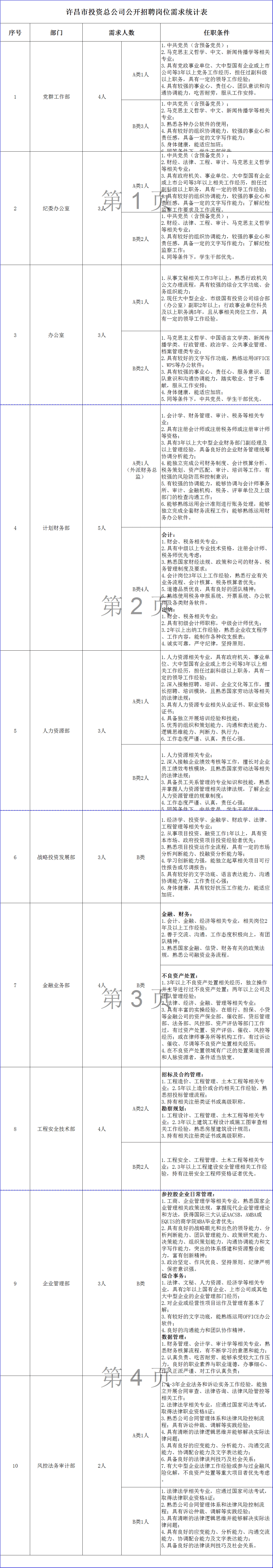 許昌人才網(wǎng)最新招聘，深度探討影響與觀點(diǎn)分析