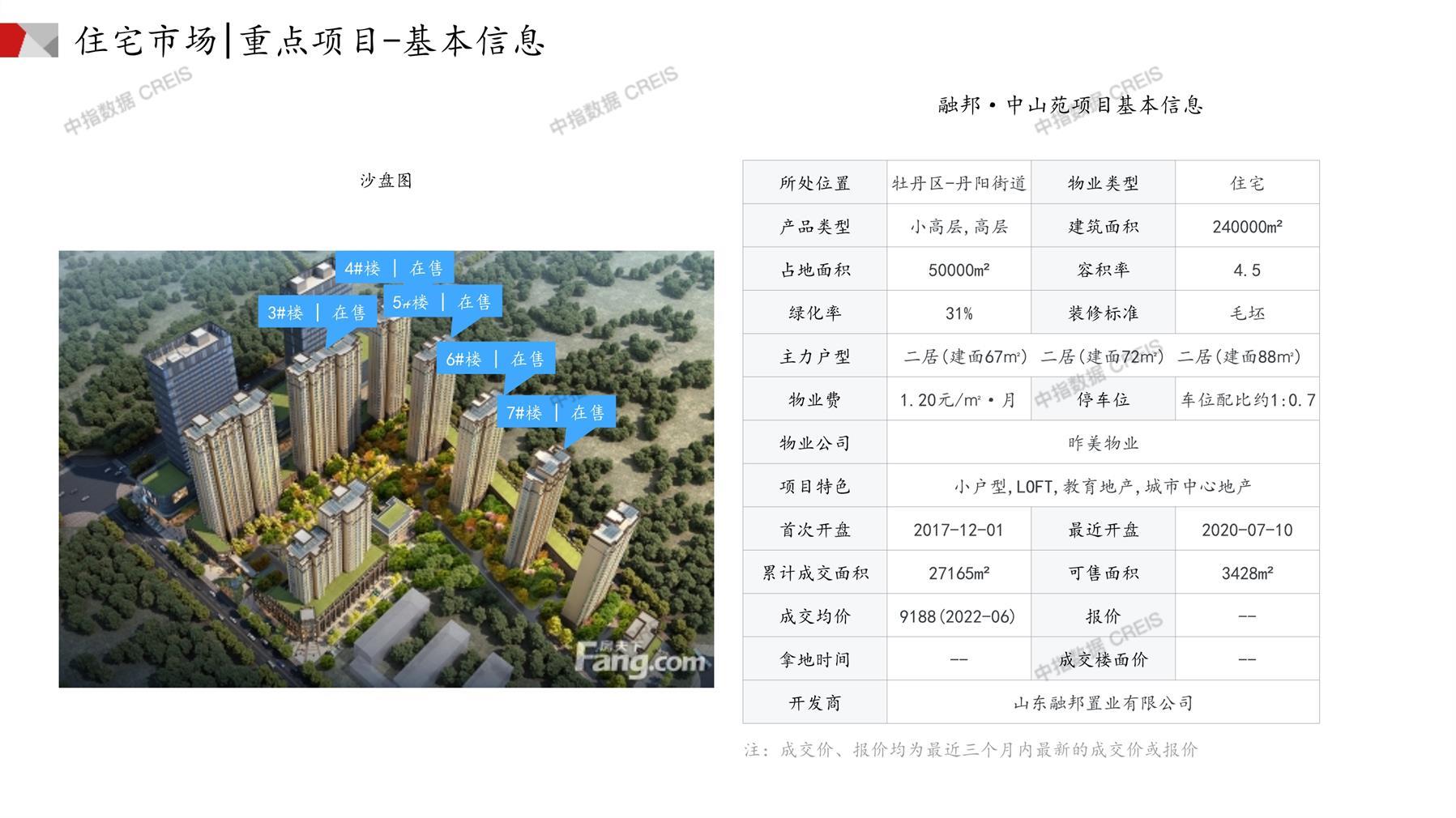 菏澤房產(chǎn)網(wǎng)最新樓盤(pán)動(dòng)態(tài)，城市變遷與成就感的源泉