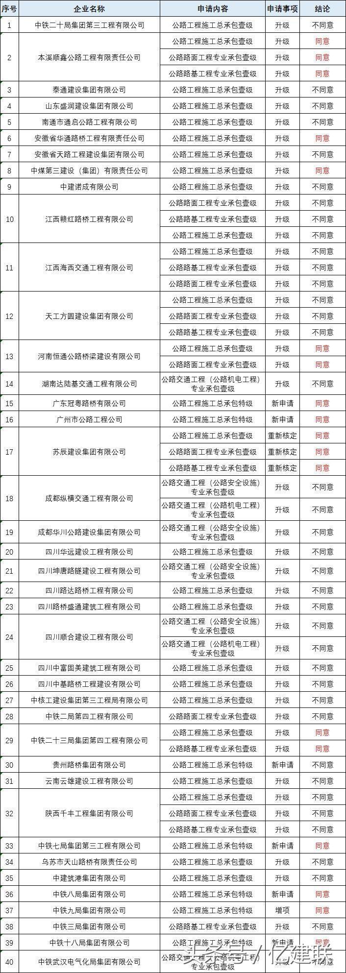 最新工程資質(zhì)詳解，多維度解讀與觀點(diǎn)碰撞