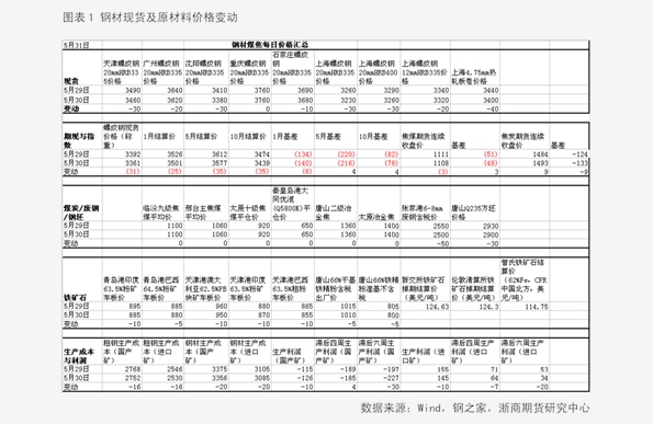 香椿2025最新價格概覽，市場趨勢、影響因素與個人觀點分析