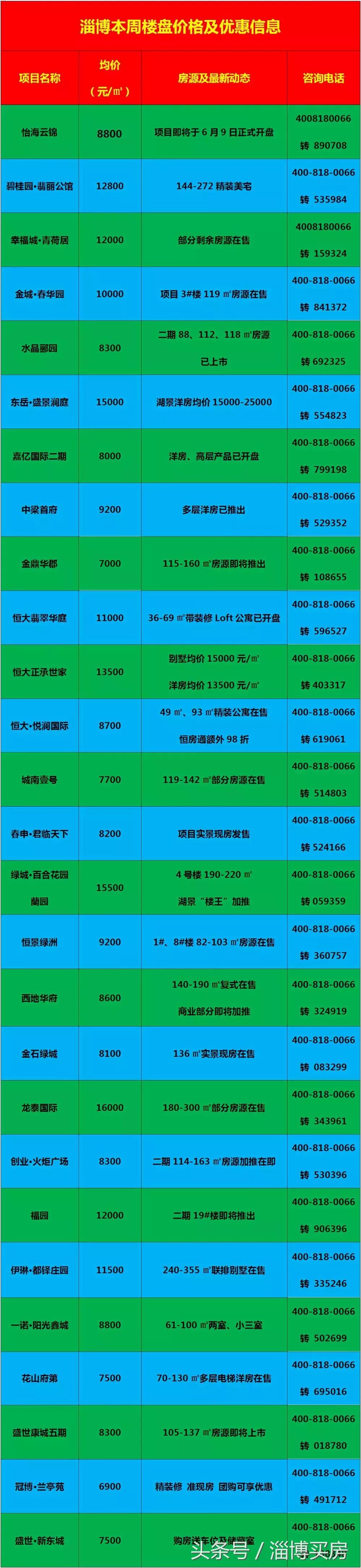 臨淄區(qū)最新房價動態(tài)及市場走勢，購房指南與實時更新數(shù)據(jù)報告