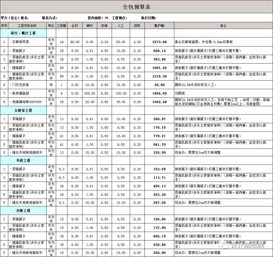裝修公司最新報(bào)價(jià)揭秘，打造溫馨小窩背后的故事