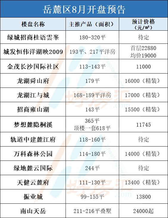 長(zhǎng)沙最新開盤,長(zhǎng)沙最新開盤，時(shí)代的脈搏與城市的脈動(dòng)