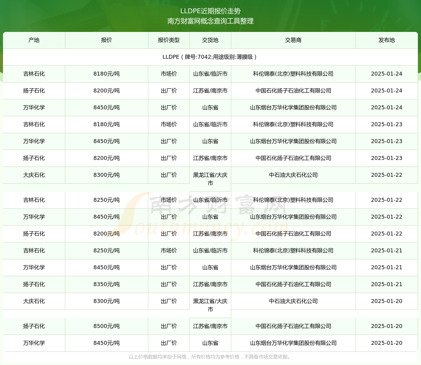 7042最新價(jià)格2025，變化中的價(jià)值與學(xué)習(xí)帶來的自信與成就感