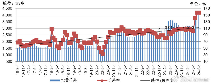 土豆最新價格走勢詳解，如何跟蹤價格變化并掌握最新動態(tài)