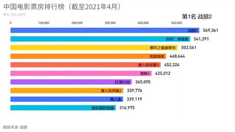 電影最新票房排行，歡笑與感動的觀影之旅啟程！