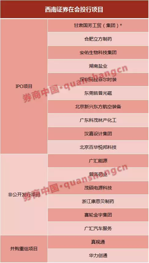 西南證券最新發(fā)展動態(tài)，金融領(lǐng)域的影響與趨勢分析