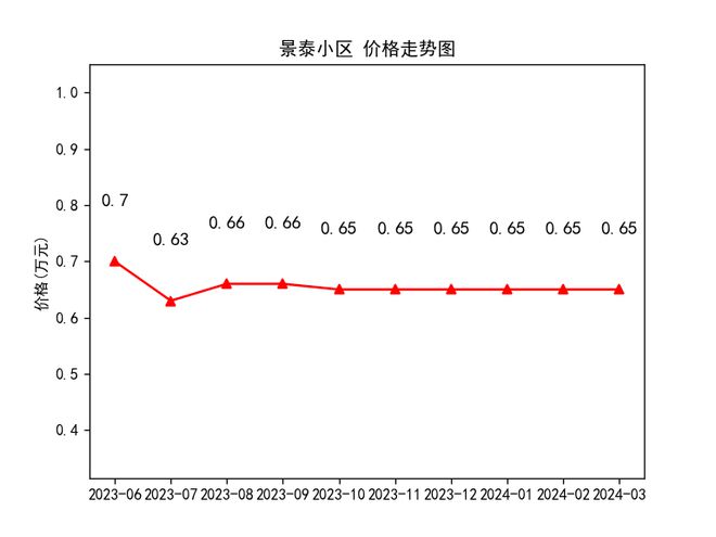 隴西最新房?jī)r(jià)走勢(shì)及購(gòu)房指南，市場(chǎng)動(dòng)態(tài)與前景展望
