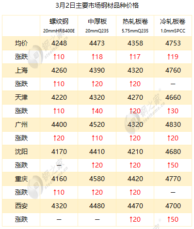 最新冷板價(jià)格，時(shí)代變遷與領(lǐng)域地位深度探討