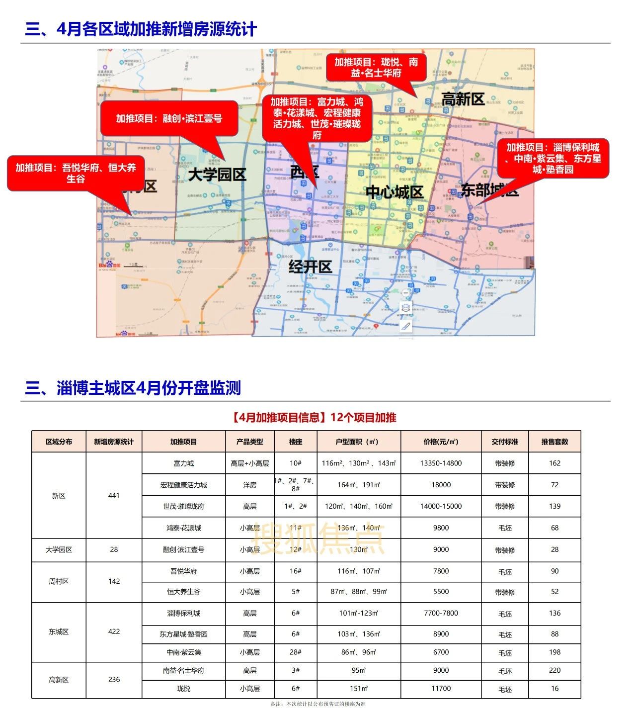 淄博最新樓盤盛大開盤，開啟人生新篇章，自信與成就感的源泉之地