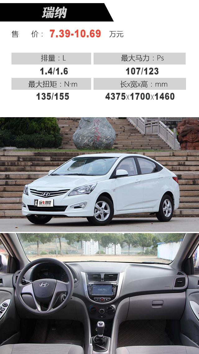 最新瑞納報(bào)價(jià)大全，購(gòu)車指南與價(jià)格參考