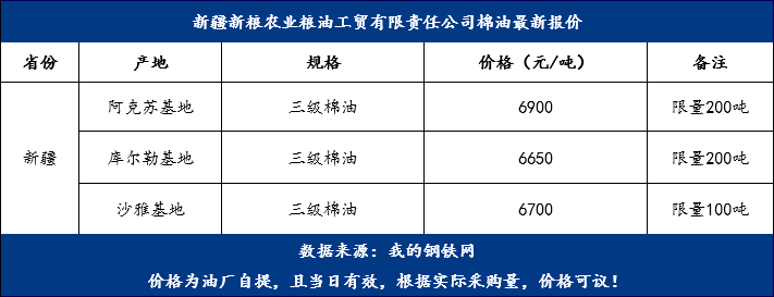 棉油最新價格，變化中的機遇，成就夢想的燃料之路