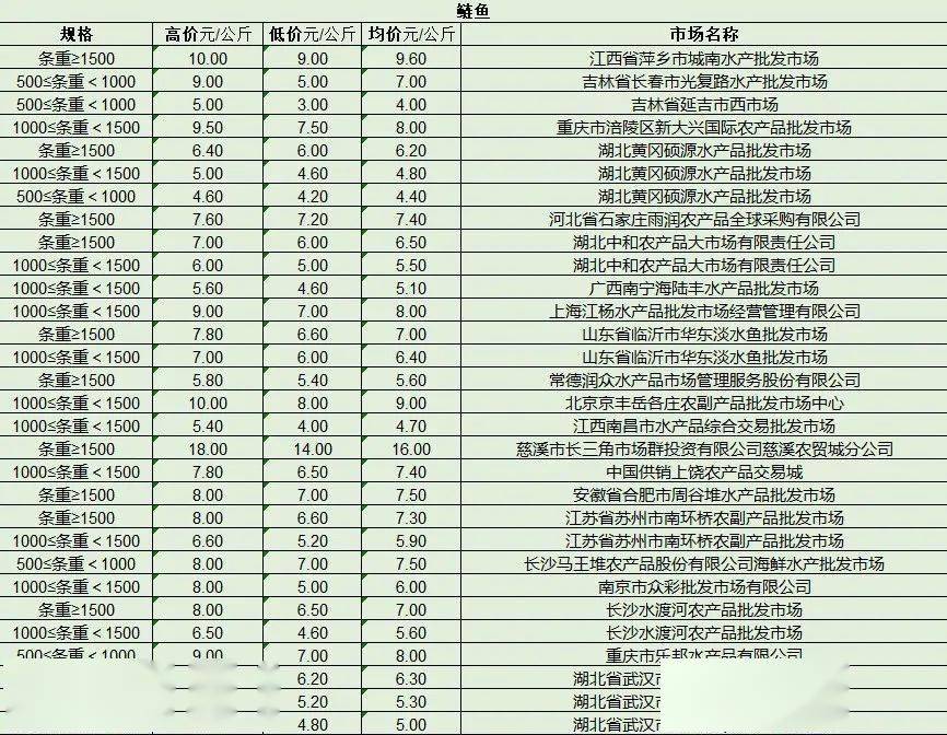 最新產(chǎn)品批發(fā)趨勢，行業(yè)熱點(diǎn)、產(chǎn)品亮點(diǎn)與市場策略解析