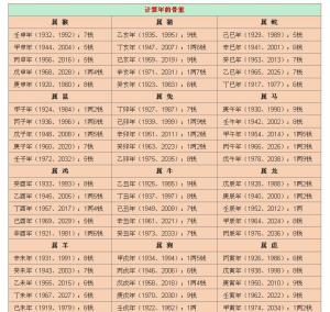 揭秘最新稱骨算命，洞悉命運(yùn)之書，掌握未來走向的神秘鑰匙??