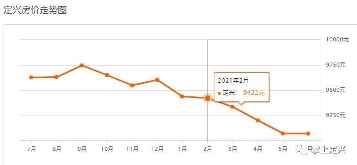 定興最新樓盤，自然美景探索之旅啟動啦！