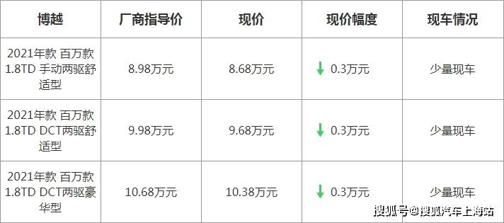 博越最新優(yōu)惠，駕駛未來(lái)的序曲啟動(dòng)，盡享超值優(yōu)惠！