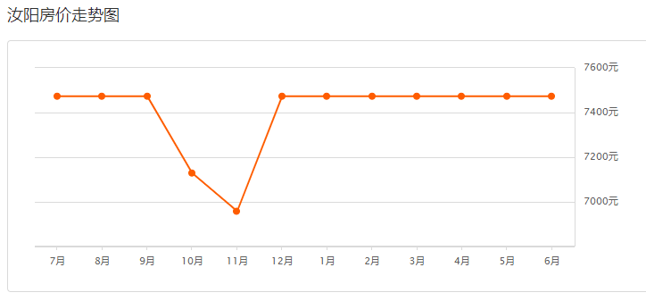 汝陽(yáng)最新房?jī)r(jià)指南，如何獲取最新房?jī)r(jià)信息及購(gòu)房建議