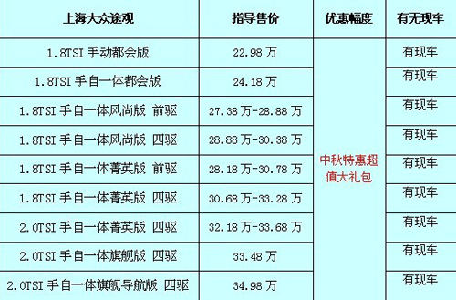 途觀最新價格及購車指南，預算規(guī)劃與購車決策參考