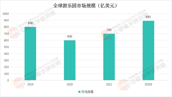 夢(mèng)幻樂園奇遇，揭秘2025最新娛樂項(xiàng)目