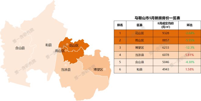 安徽池州房?jī)r(jià)動(dòng)態(tài)，城市變遷中的居住成本與生活成長(zhǎng)