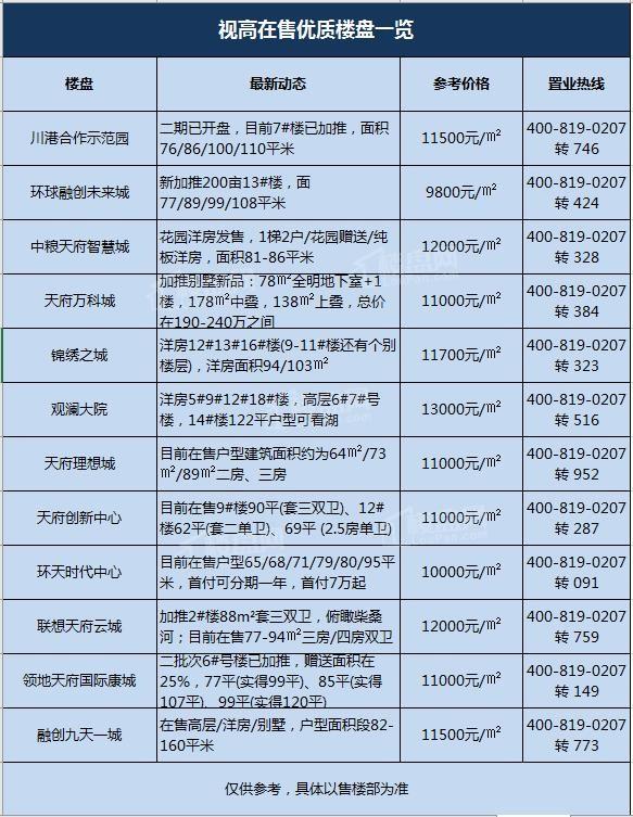 儀隴最新樓盤(pán)市場(chǎng)現(xiàn)狀、前景展望及樓盤(pán)概覽