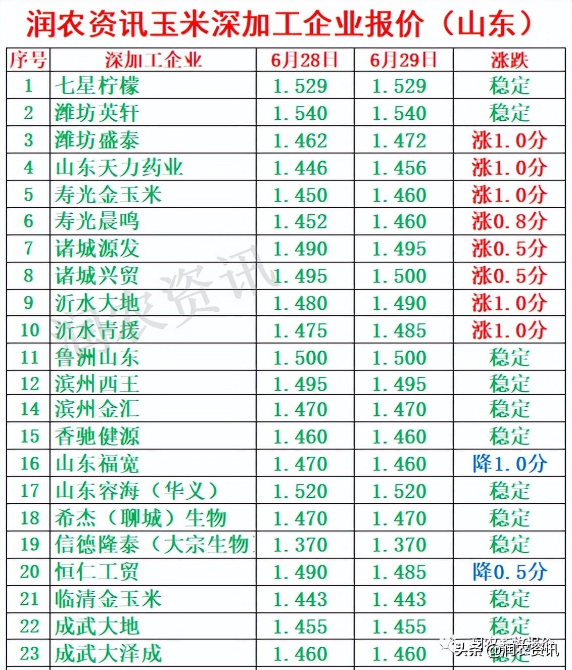 玉米最新價(jià)格，與自然美景相遇，尋找內(nèi)心的寧靜之旅