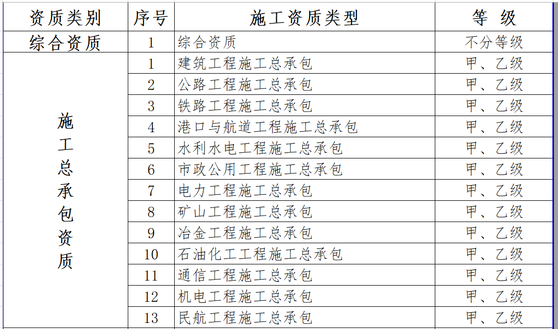 最新施工資質(zhì)，建筑行業(yè)的新門檻與新機(jī)遇的挑戰(zhàn)