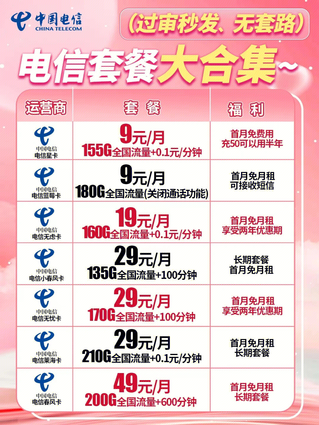 電信最新優(yōu)惠套餐深度解析與主觀闡述，超值套餐，一網(wǎng)打盡！