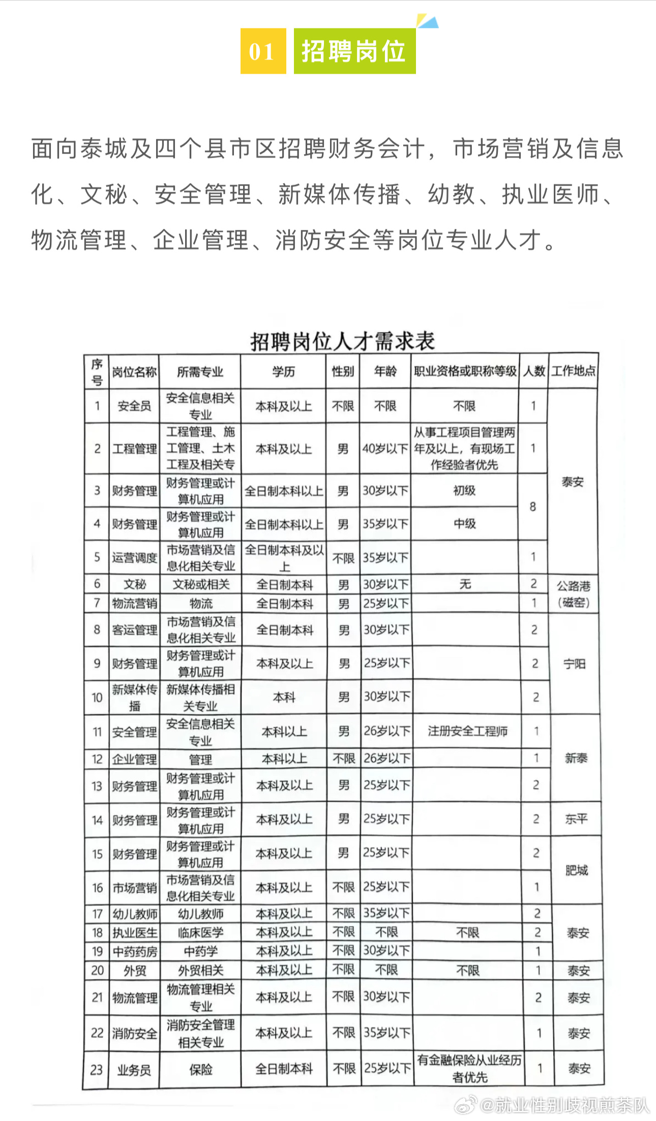 方城最新招聘，學(xué)習(xí)變化，啟程自信與成就之旅