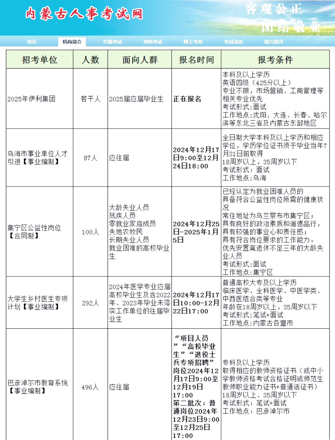 內(nèi)蒙最新招聘，小巷深處的職業(yè)機(jī)遇