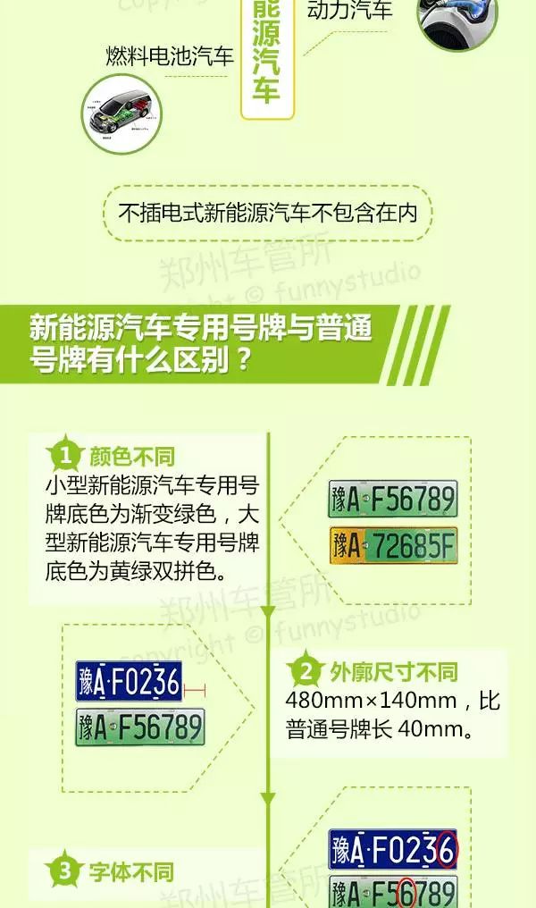 濮陽最新車牌演變、特點(diǎn)與意義解析