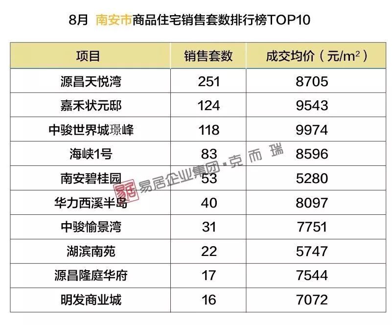 南安最新樓盤，理想投資置業(yè)之選