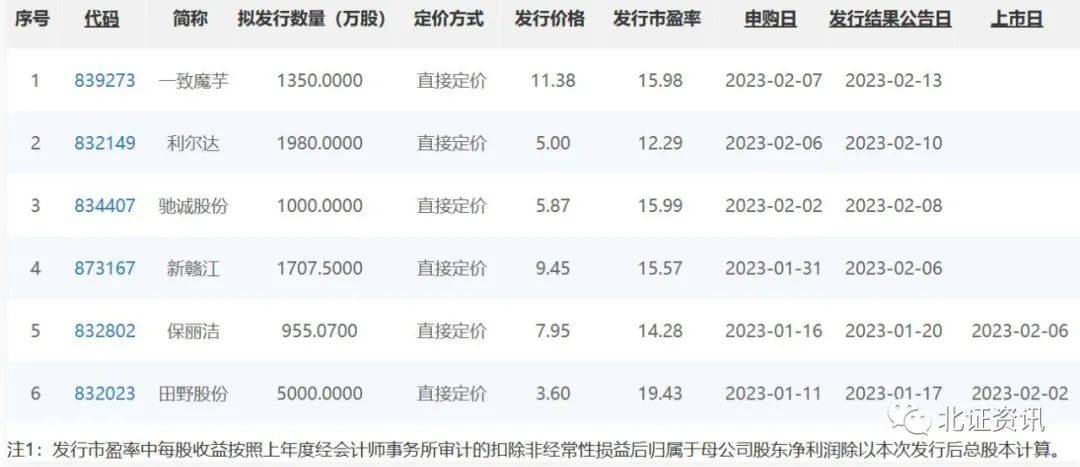 新股定價(jià)最新策略、趨勢(shì)及影響分析