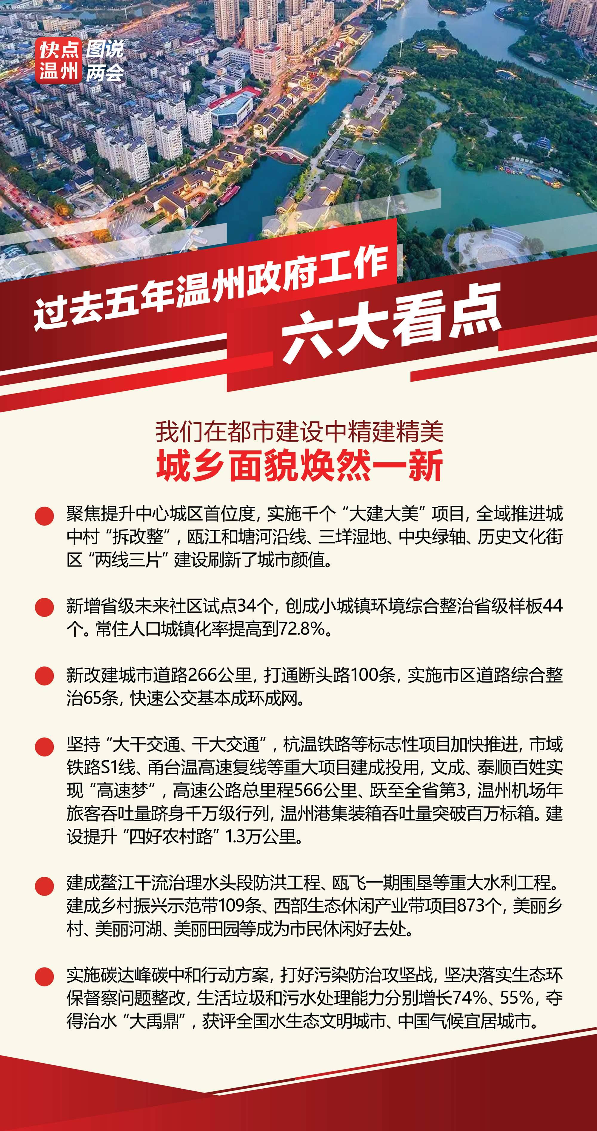 溫州最新繁榮景象，城市面貌活力四溢，經(jīng)濟(jì)發(fā)展持續(xù)強(qiáng)勁